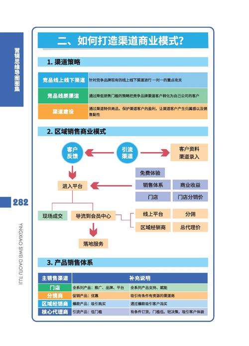 项目和渠道有哪些异同点？