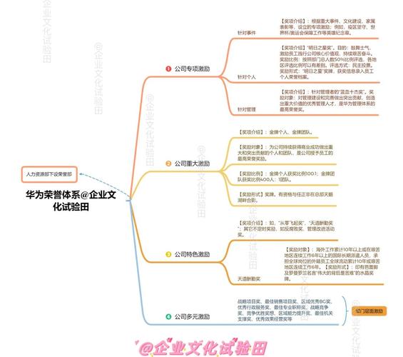 如何通过实施高效用户参与策略来激发社群的荣誉感？