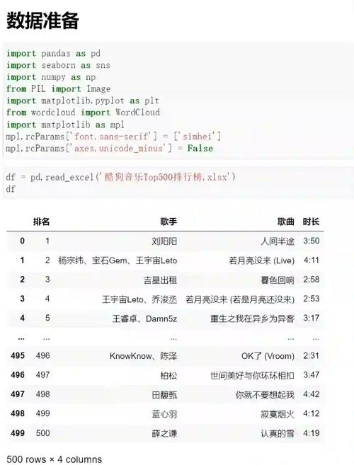 如何用Scrapy爬取酷狗音乐平台上的具体歌曲信息？