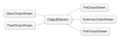 Java中如何实现InputStream的复用？