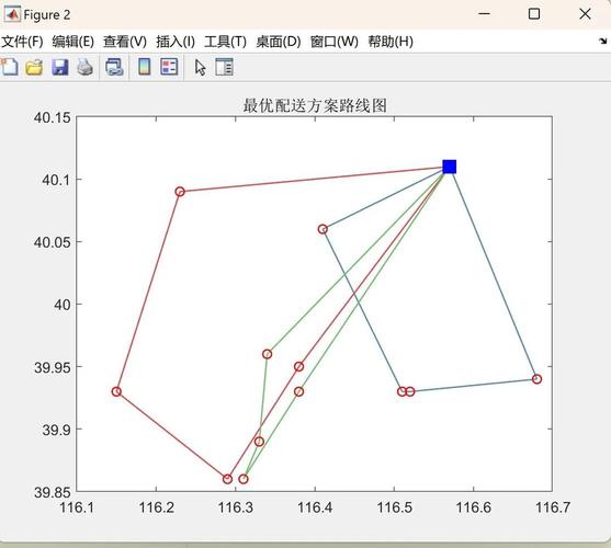 遗传算法优化无人机与卡车协同解决D2TSP问题，有何创新之处？