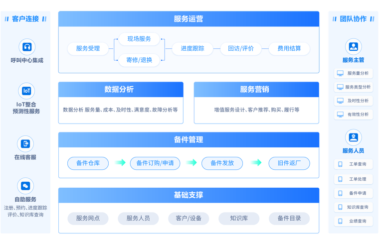 如何构建PHP商城中的用户反馈与售后服务系统？