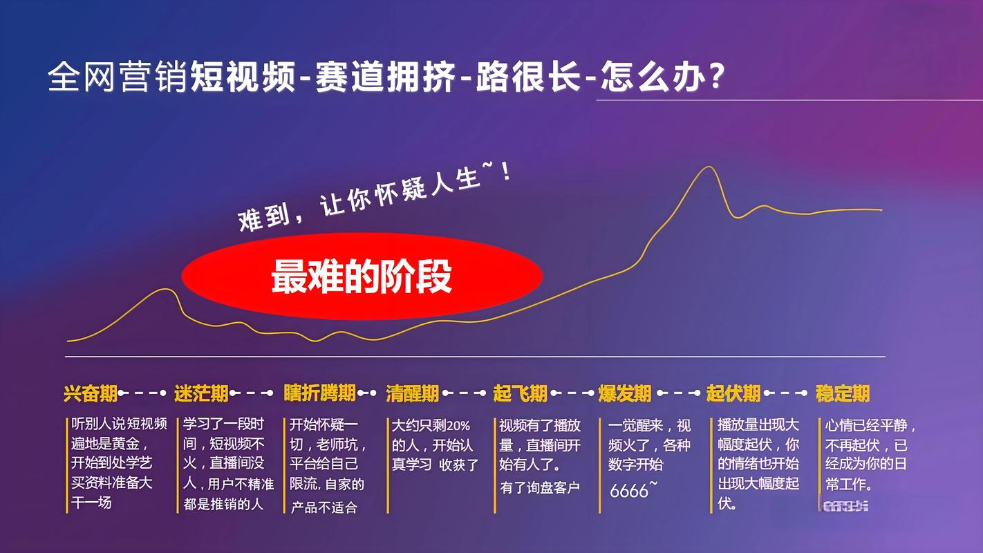 如何有效探索提升软文传播力的长尾推广渠道？