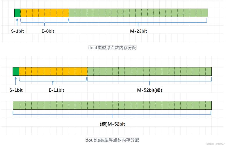 PHP变量声明和内存中的存放方式是怎样的复杂机制？