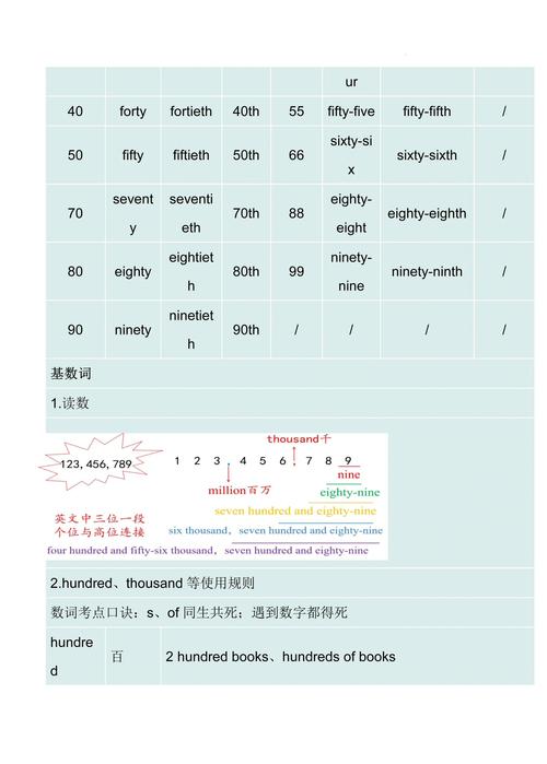 数据库的主题词表是什么？能否详细解释一下？