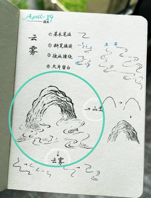 从concept出发，如何描绘雾中风景的18号C至20号C？