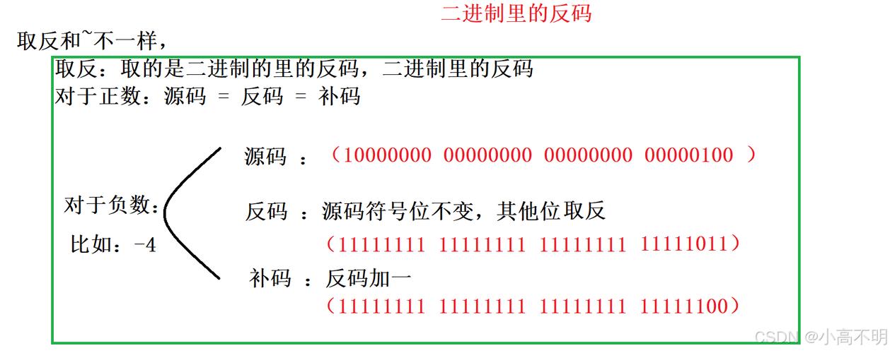 原码、反码、补码如何存储及大小比较？