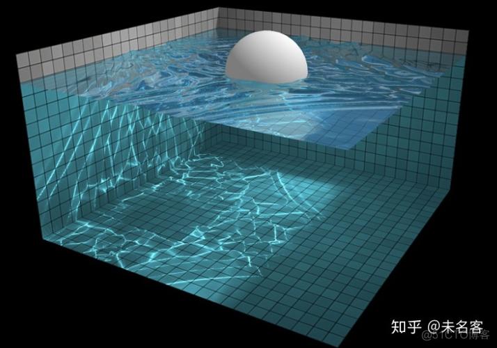 如何通过Unity Shader编写实现逼真水波纹效果的长尾Shader代码？