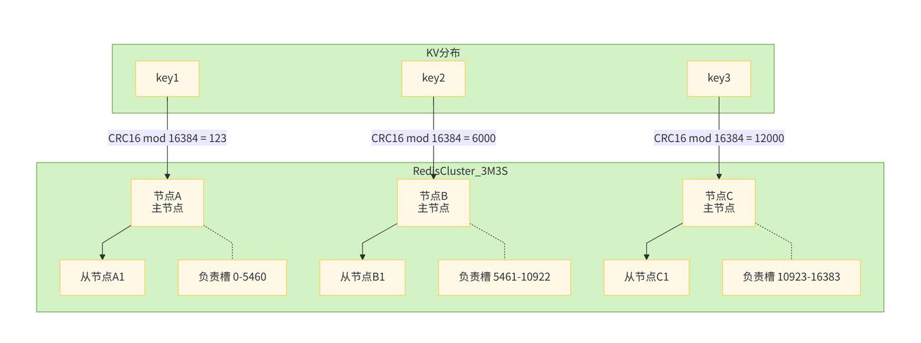 如何用Docker-Compose快速搭建Redis集群？