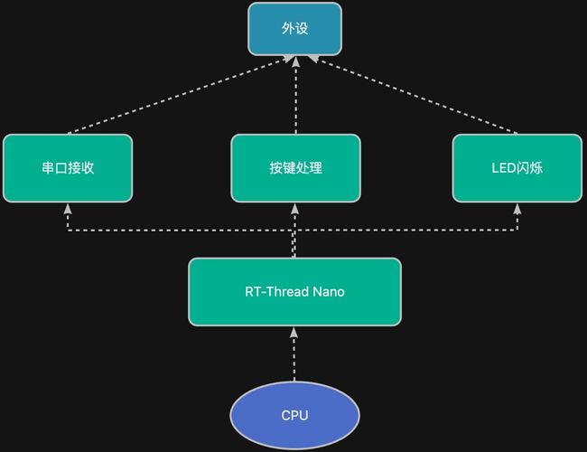 RT-Thread的线程管理机制是怎样的？