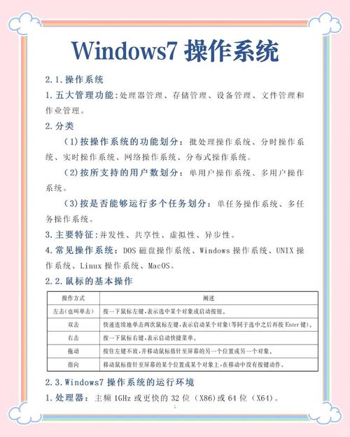 如何快速安装Windows 7操作系统？