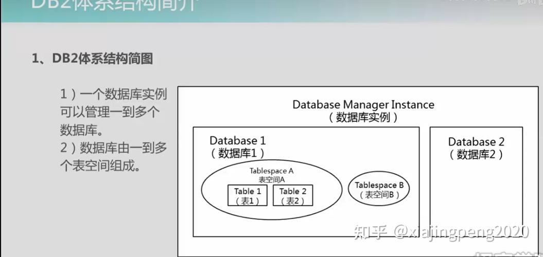 DB2数据库错误803是由什么具体原因引起的？