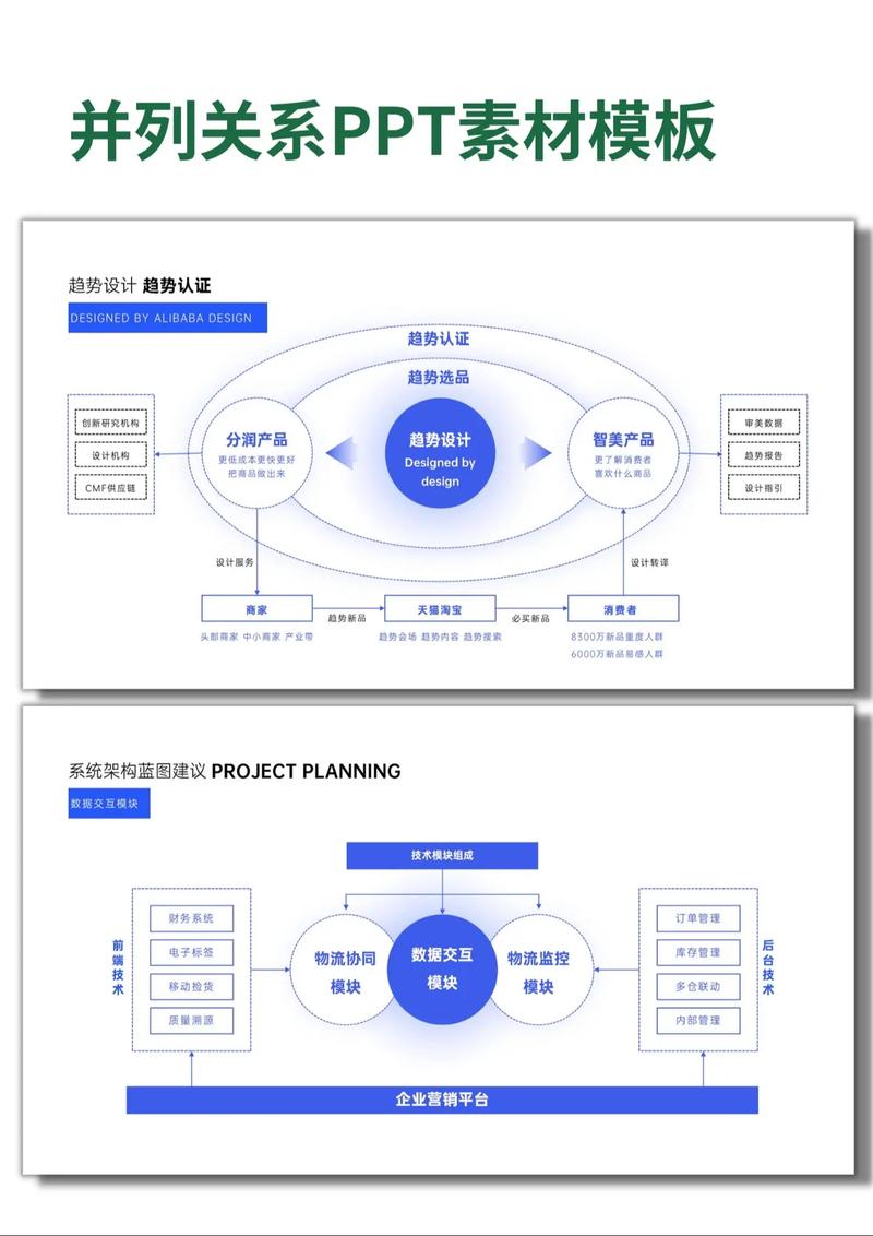 如何详细解析分支/合并框架结构？