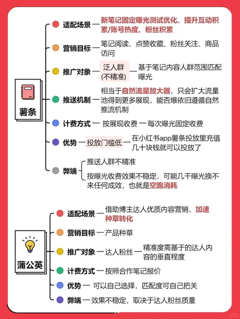 是如何从投喂式内容转向引领消费潮流的？
