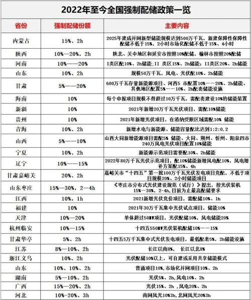 储备和收储项目的主要区别是什么？