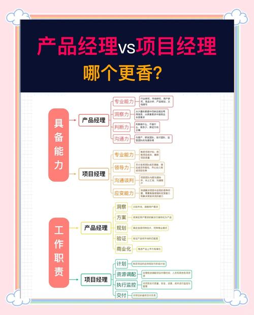 产品助理与项目经理职责有何显著差异？