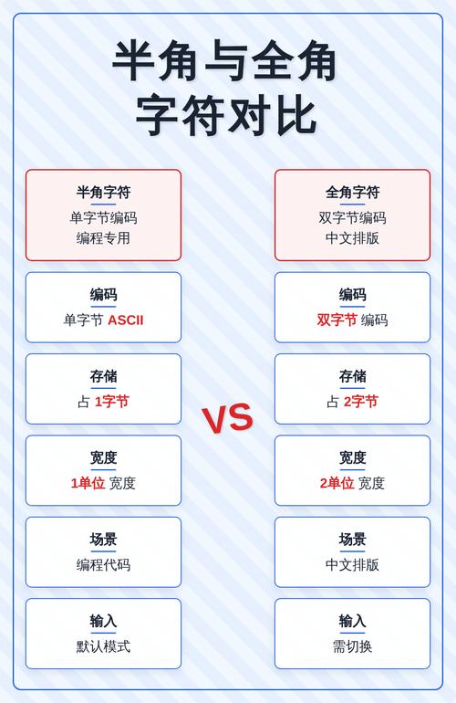 字符集和编码之间有什么具体差异？