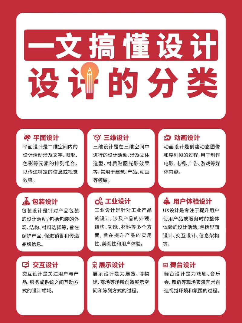 如何准确区分设计和项目的本质区别？