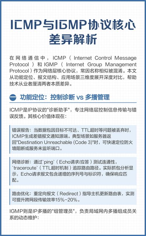 Python TCP、UDP、ICMP、IGMP区别详解，如何区分这些网络协议？