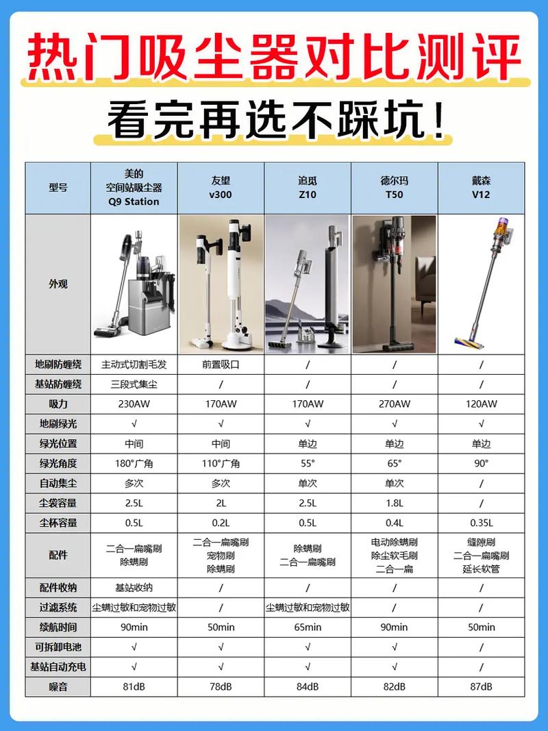 如何挑选一款适合家庭使用的清洁高科技吸尘器？