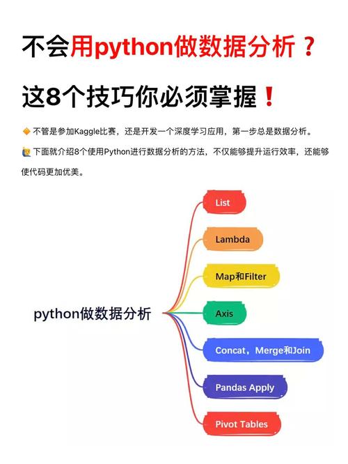 如何运用Python实现相关分析技巧？