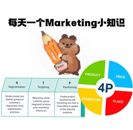 如何通过掌握STP与4P策略，构建一个高效的营销战略？