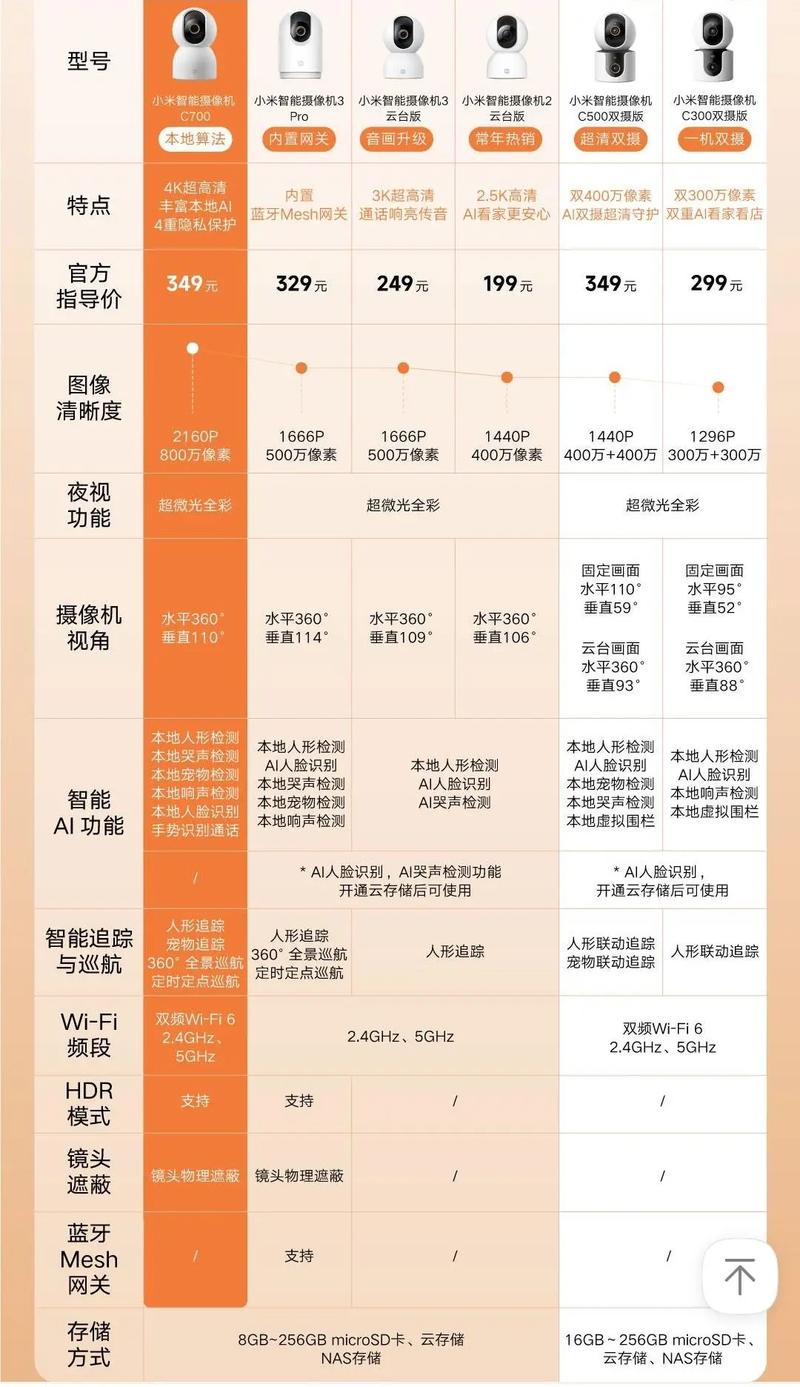 如何挑选适合新手小白的独立站销量监控软件？