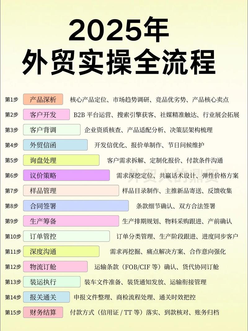 如何打造外贸运营团队？新手入门指南与实操心得分享？