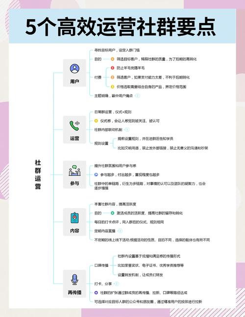 如何通过五大关键要素打造社群产品的口碑？