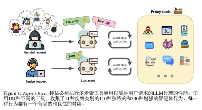 调用System.gc()后，为何对WeakReferenced对象不进行垃圾回收处理？