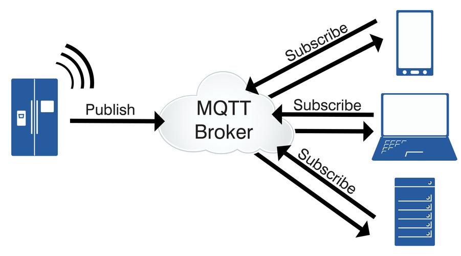 消息队列遥测传输协议是什么？
