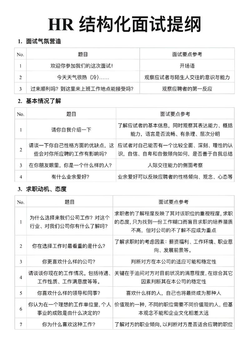 面试官对您在项目中的具体贡献有哪些细节可以详细描述一下？