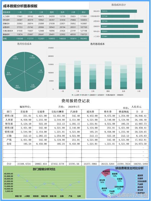 汉中专业网站建设费用具体包含哪些成本？深度解析建设成本分析与评估？