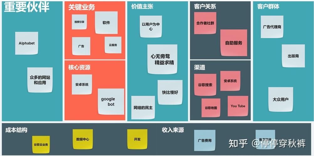 谷歌SEO模式下每访客仅贡献一便士，这种网站流量盈利模式是否可行？