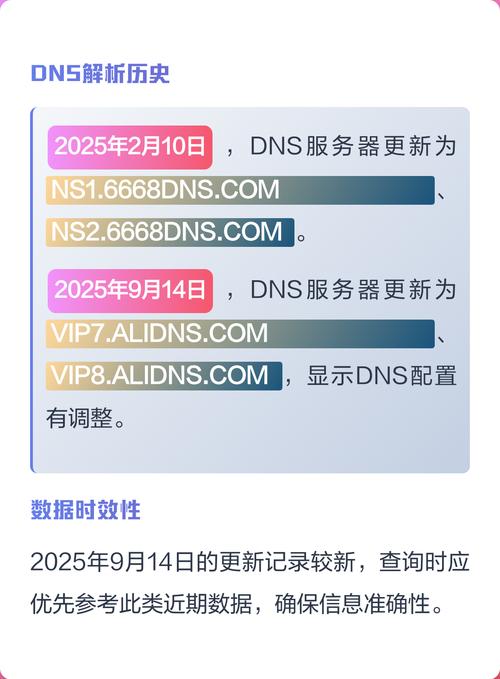 使用域名历史查询工具，我能查询到哪些具体的历史信息？