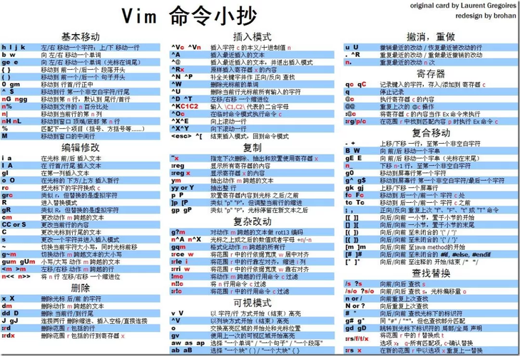 2018年程序员开发环境工具排名中，Vim和Eclipse分别位列第几？Vim竟然不是第一？Eclipse又为何不是第八？
