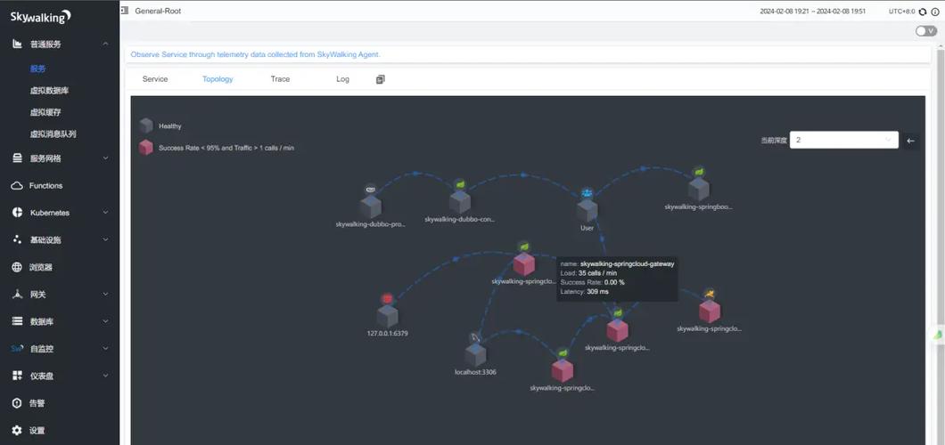 如何高效利用Skywalking实现微服务架构下的长尾链路追踪？