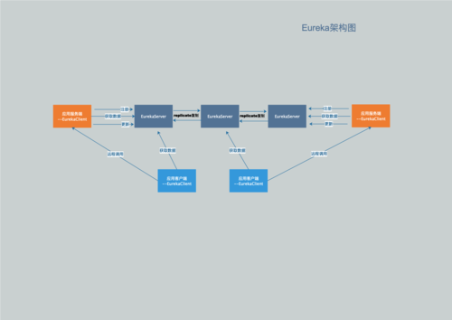 Spring Cloud Eureka注册中心如何详细解析？