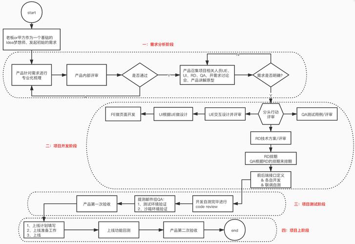 如何在大规模Web项目开发中有效运用WebMan技术实现最佳实践？