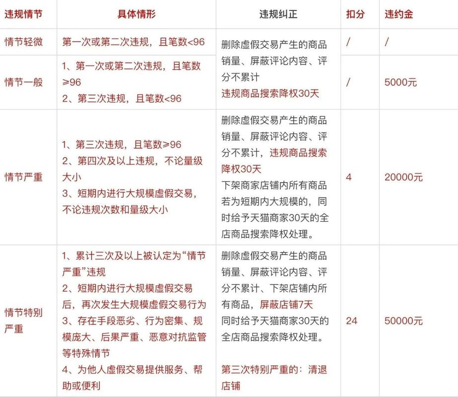 淘宝上那些价格从几元到几十元不等的刷单行为，是合法的吗？