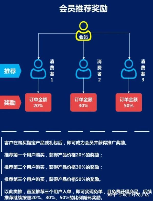 如何将一次性顾客转变为常客，秘诀究竟是什么？