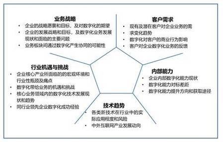 如何通过百度SEO优化和SEM高级认证，助力企业实现数字化转型，增强网络曝光度和市场竞争力？
