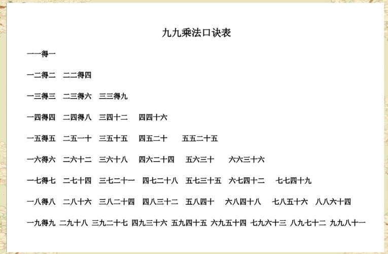 将义行9*9乘法口诀表中的每个数字都改写成长尾词，你能做到吗？