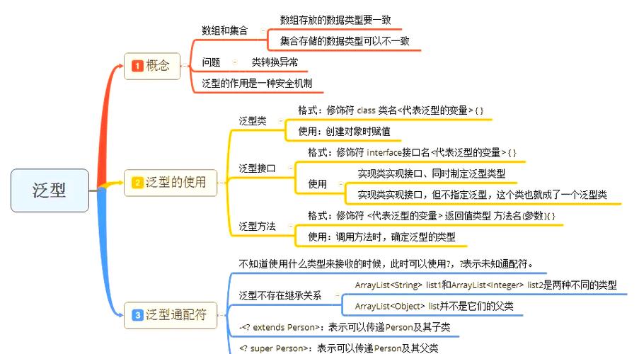 泛型方法如何实现泛型返回值类型？