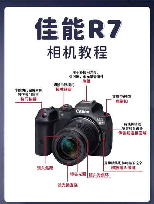 佳能EOS R7深度测评，这款相机有哪些使用功能特点？