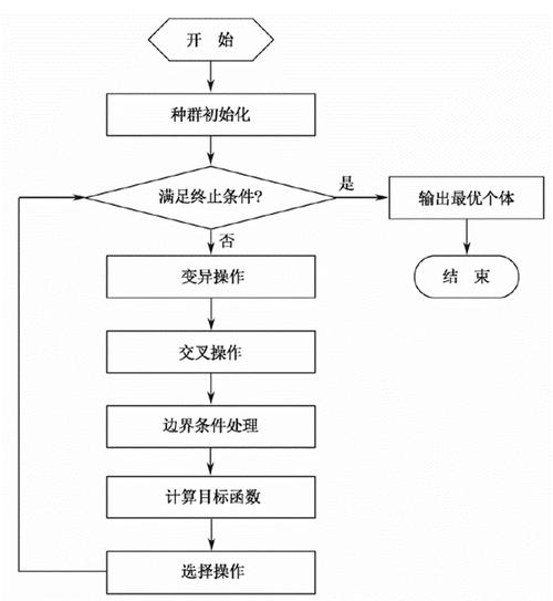差分进化算法如何结合多种交叉与变异策略实现智能优化？