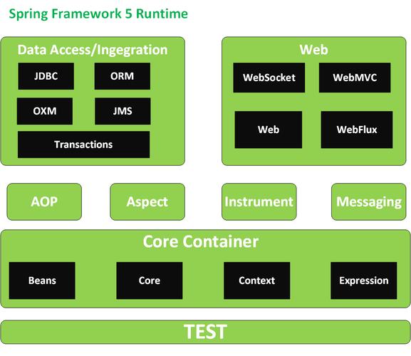 Spring框架的核心概念是什么？