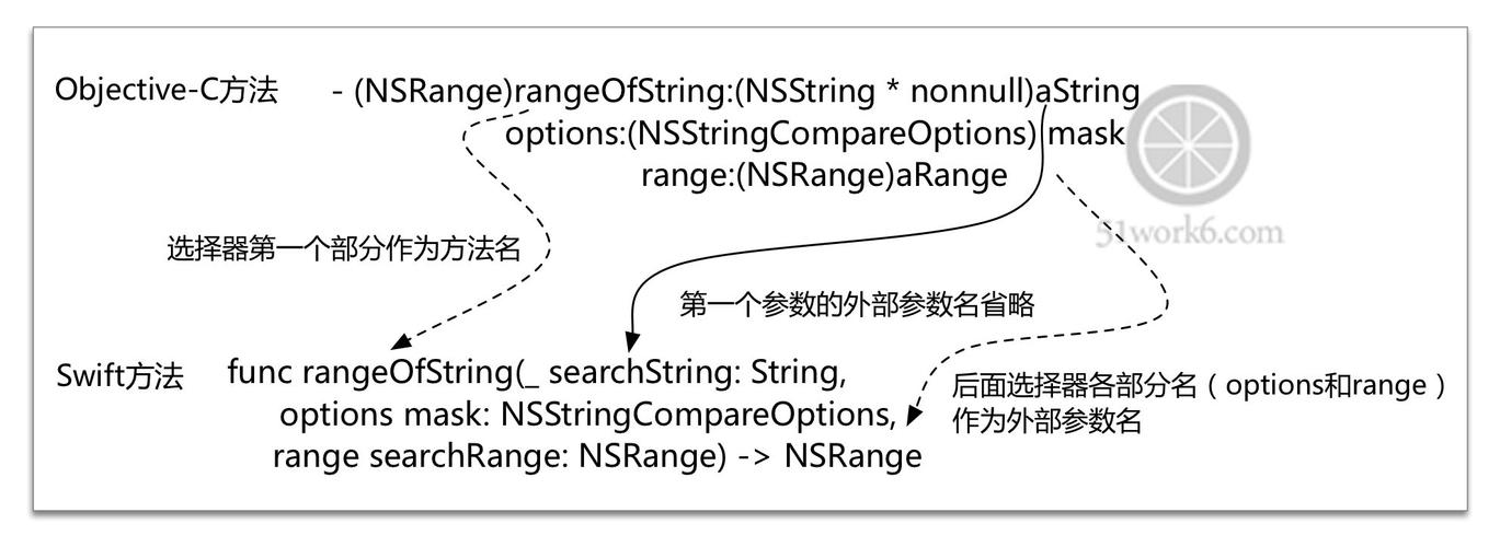 如何实现Swift与ObjectiveC API映射，进行混合编程？