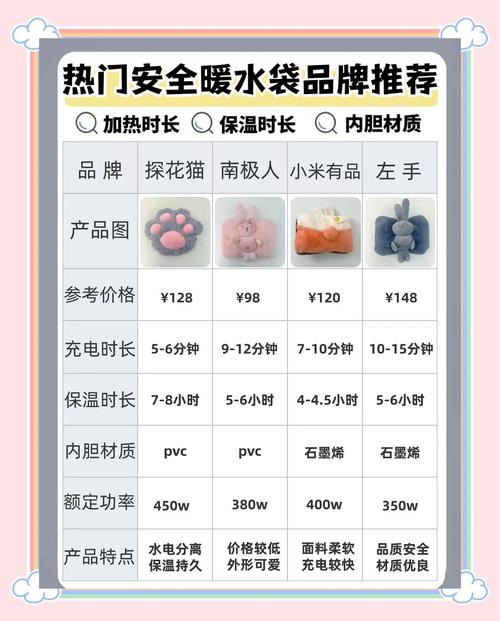 热水袋品牌排行榜上哪款热水袋值得推荐？