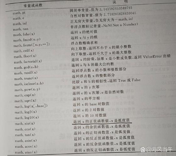 Python中math库数字类型是如何实现的？